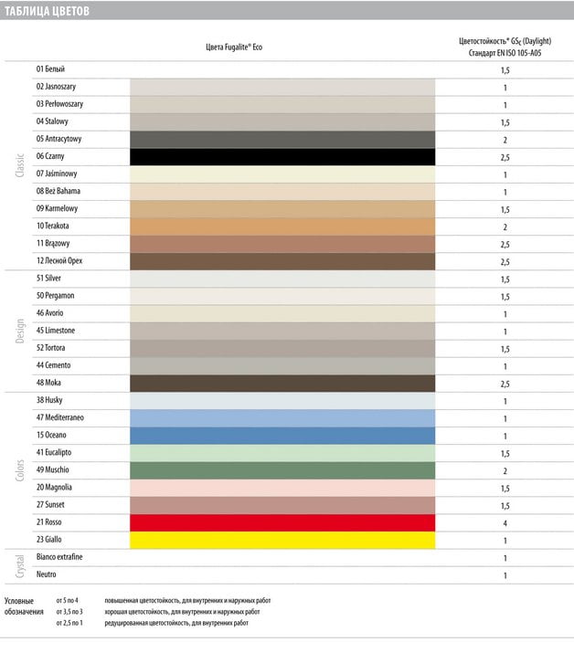 Таблица цветов жидкой керамики KeraKoll